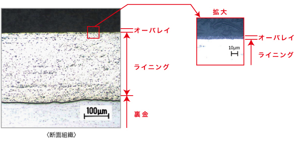 断面組織　RA530/SA250