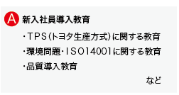 入社３年目基礎教育