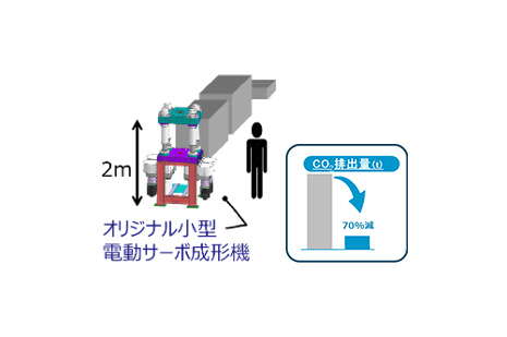 鍛造＋機械加工一貫ライン