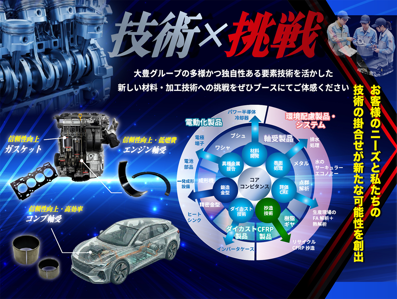 展示内容