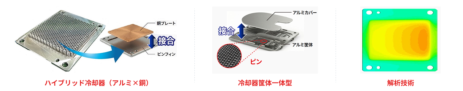 ダイカストで冷やす冷却器