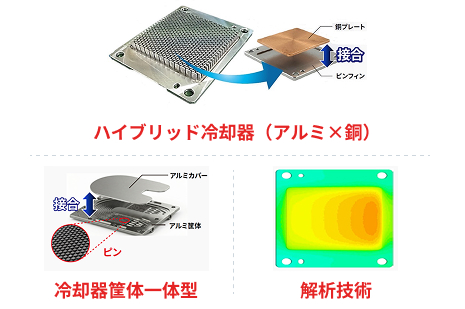 ダイカストで冷やす冷却器