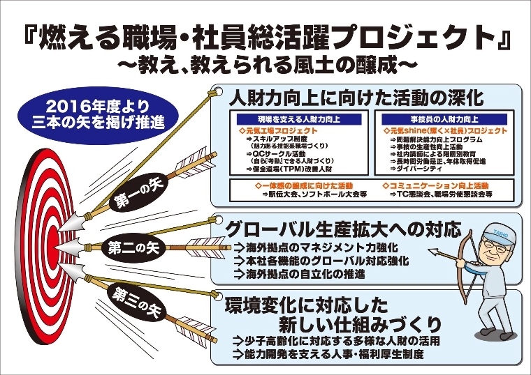 燃える職場・社員総活躍プロジェクト