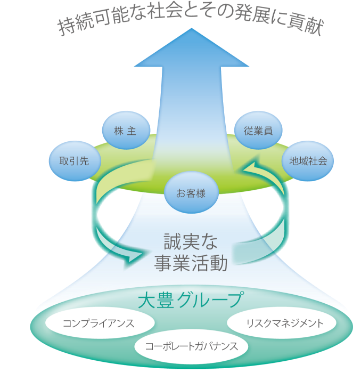 持続可能な社会とその発展に貢献