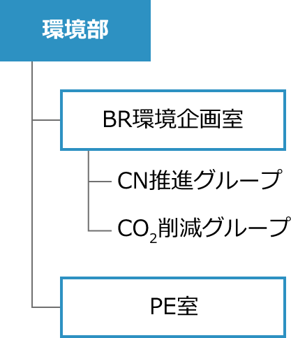 環境保全組織の図