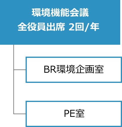 環境保全組織の図