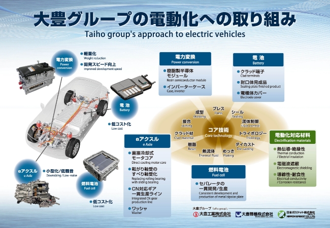 大豊グループ電動化への取り組み