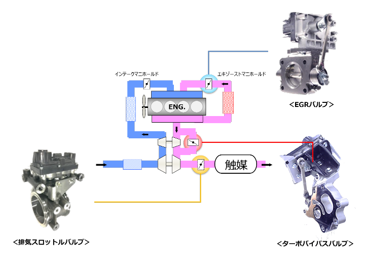 排気バルブ | 製品・技術情報 | 大豊工業株式会社