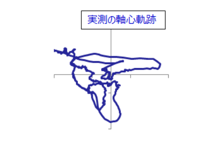 軸心軌跡の計測結果