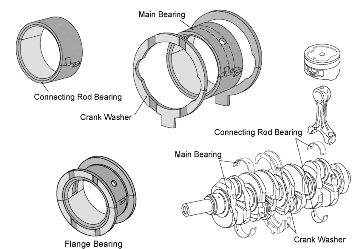 適用部位 製品・技術情報 大豊工業株式会社