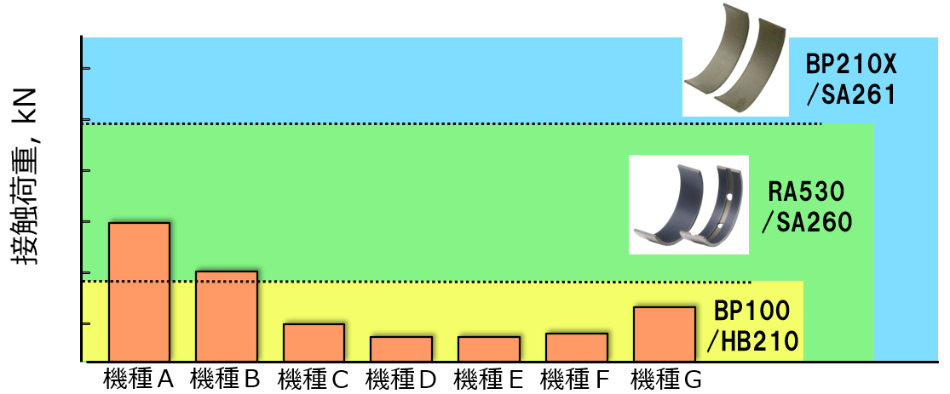 “接触荷重”で材料クライテリアを設定