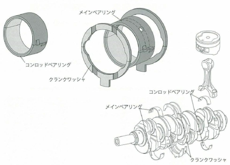 クランクワッシャイメージイラスト