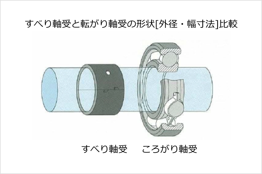 エンジン荷重計算システムによるアウトプット