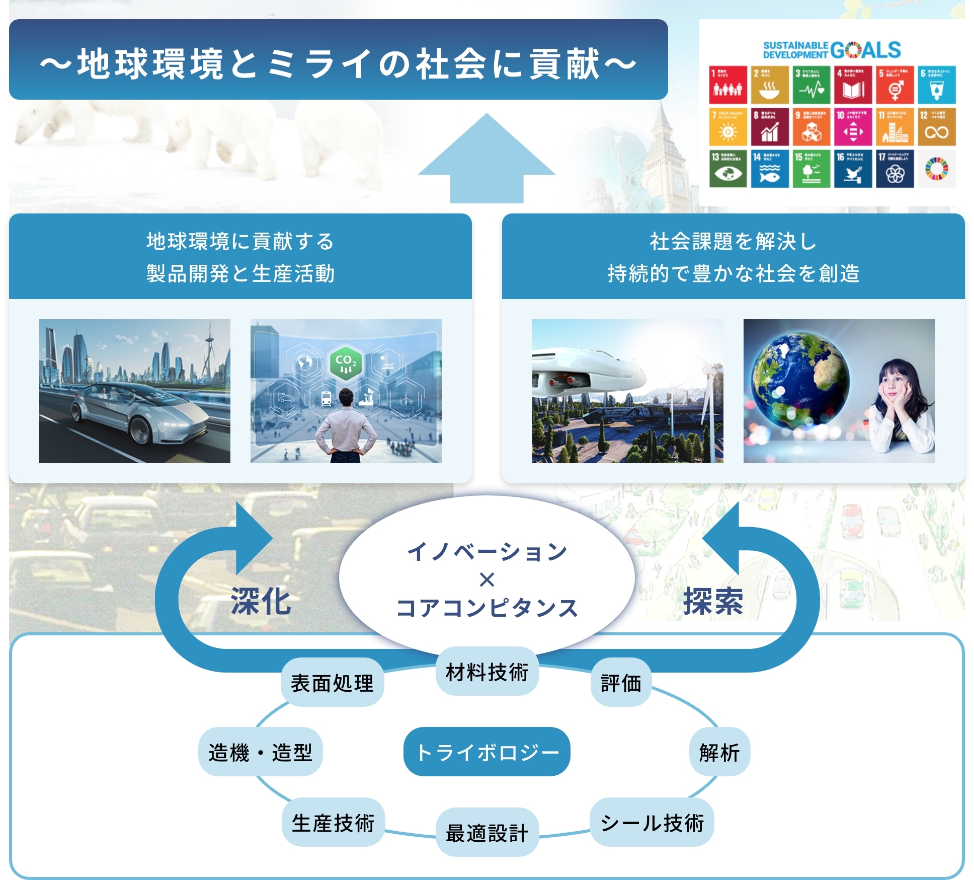 地球環境とミライの社会に貢献