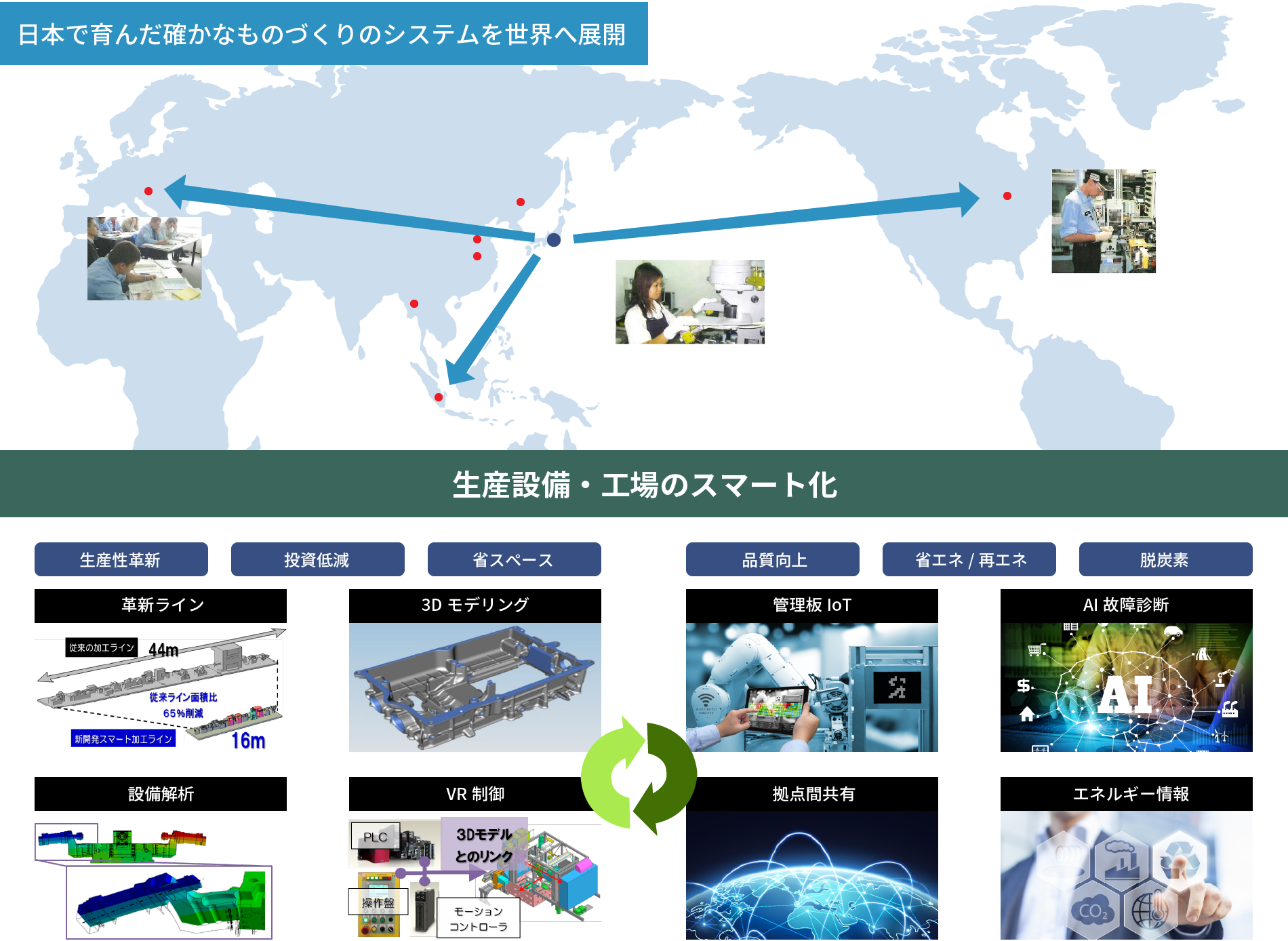 日本で育んだ確かなものづくりのシステムを世界へ展開