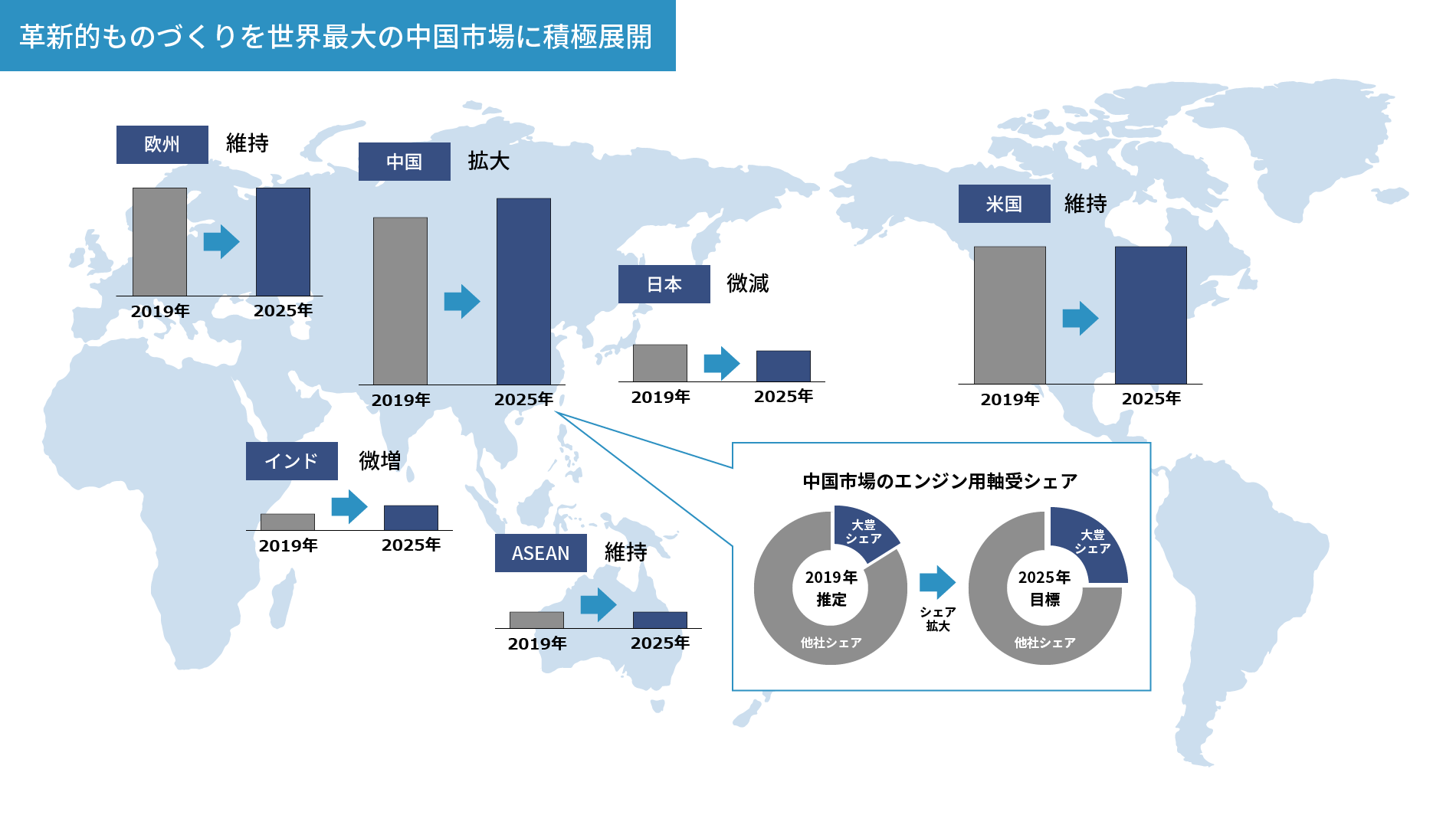 革新的ものづくりを世界最大の中国市場に積極展開