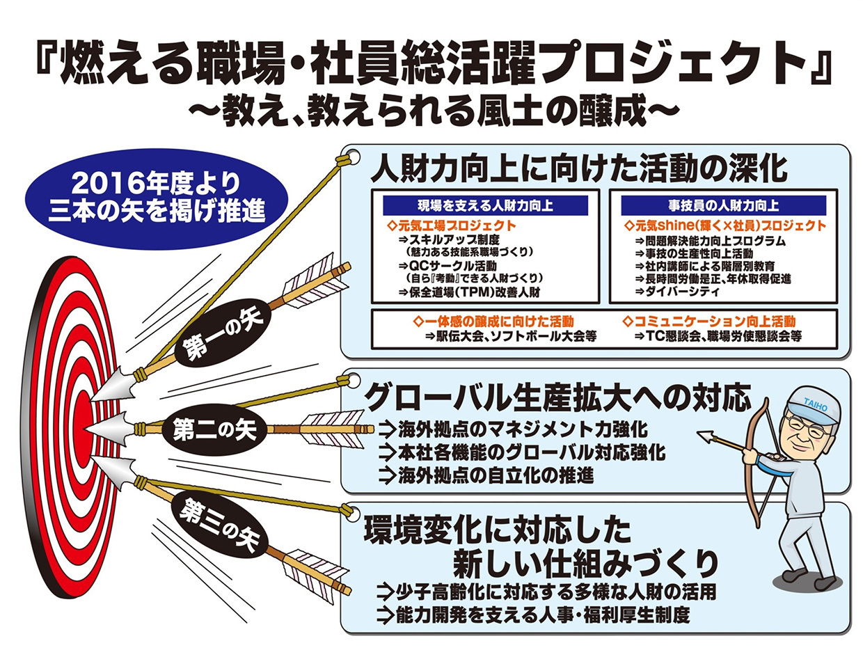 燃える職場・社員総活躍プロジェクト