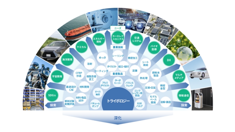 製品・技術の強み