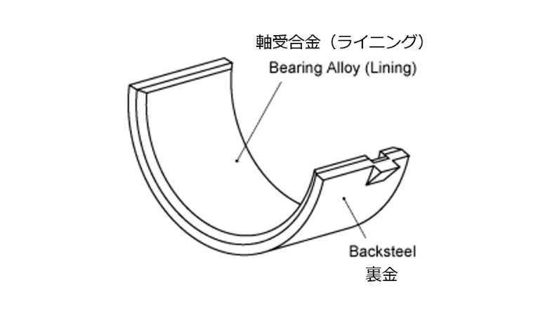 設計要素