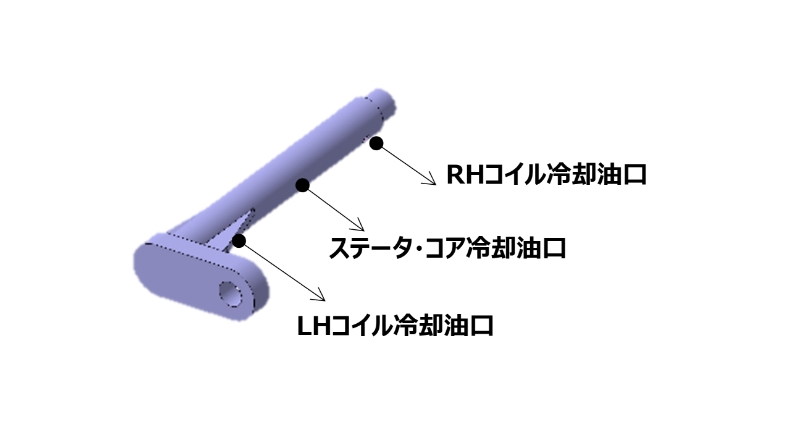 モータコイル冷却パイプ