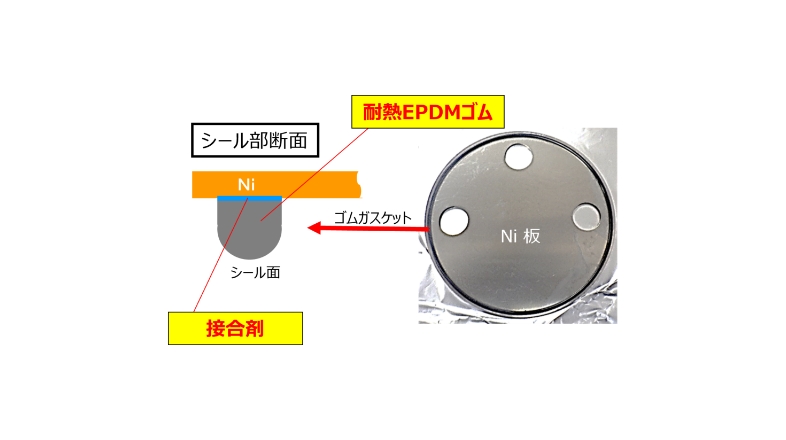 成形ゴムガスケット＋接合技術