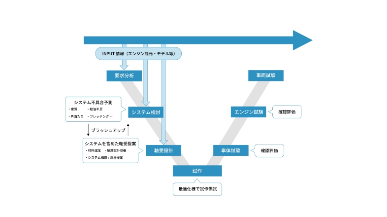 解析・評価技術開発の取組み