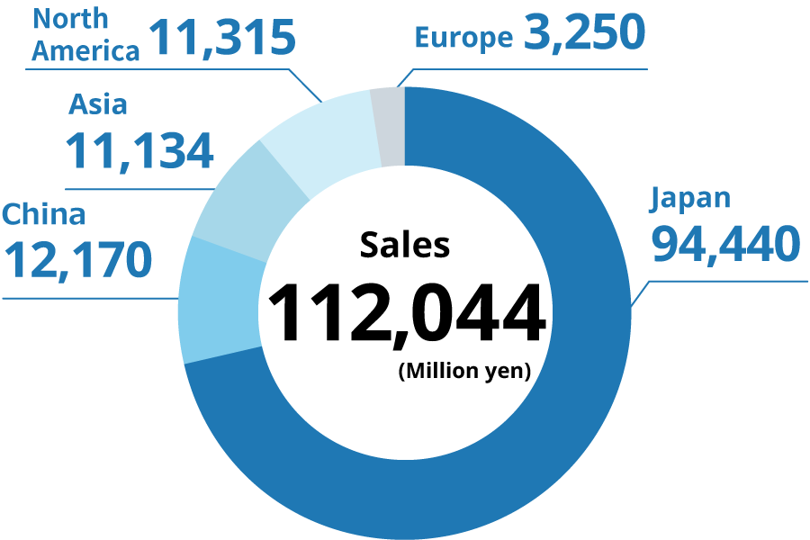 Taiho at a glance Company information TAIHO KOGYO CO., LTD.