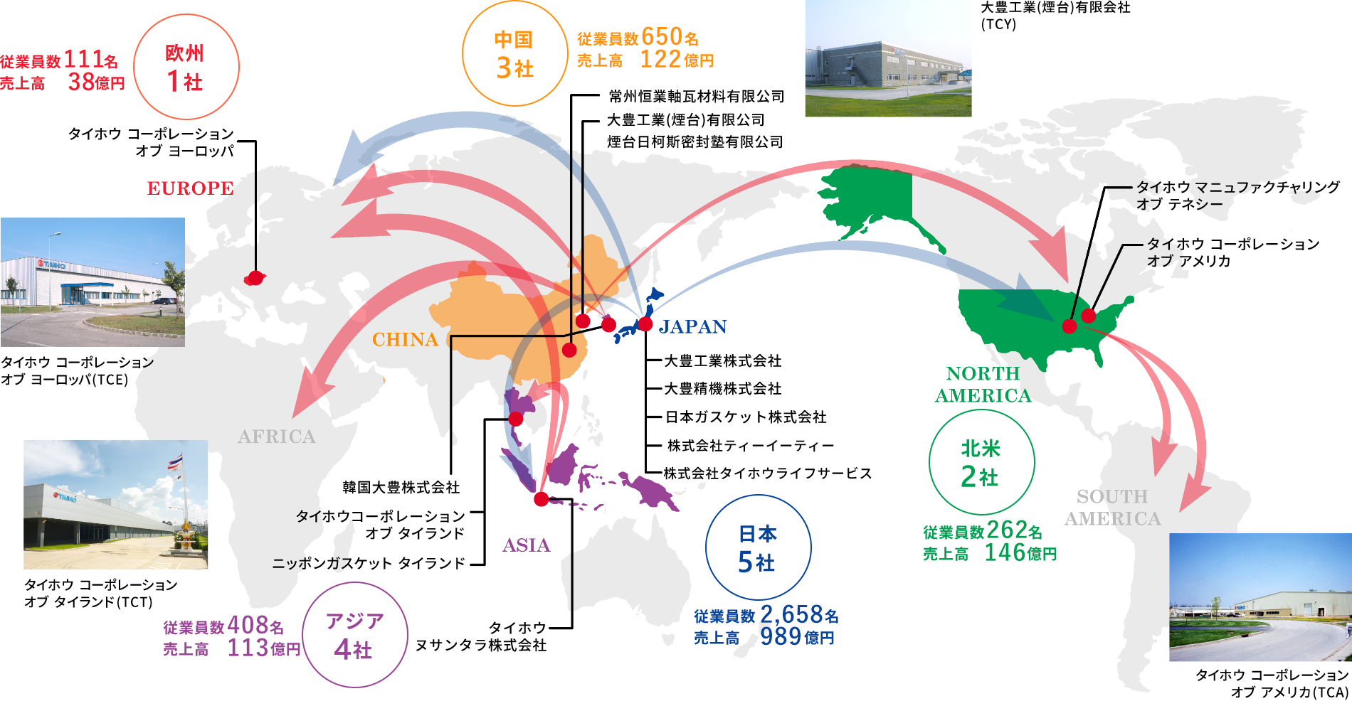 日本5社、中国3社、アジア4社、北米2社、欧州1社